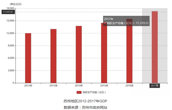 重磅消息|江蘇蘇州：推出氫能發(fā)展規(guī)劃