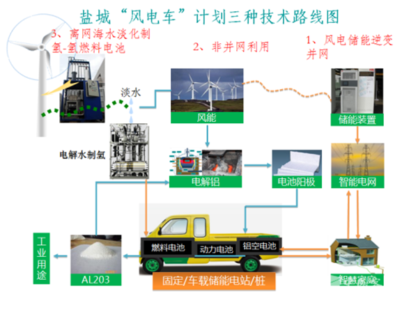 江蘇鹽城氫燃料汽車發(fā)展優(yōu)勢(shì)