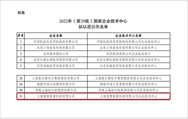 重塑未來 國家企業(yè)技術(shù)中心 名單