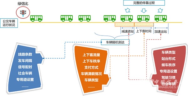 濟(jì)南公交 公交站臺(tái) 調(diào)查數(shù)據(jù) 進(jìn)站規(guī)則 站臺(tái)泊位數(shù)