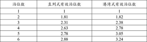 濟(jì)南公交 公交站臺(tái) 調(diào)查數(shù)據(jù) 進(jìn)站規(guī)則 站臺(tái)泊位數(shù)